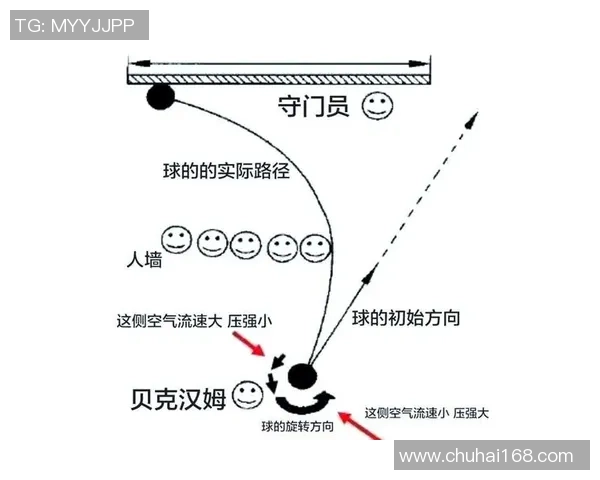 现代足球与科技进步的融合对比赛战术和球员训练的影响分析